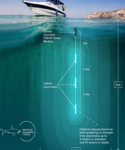 Ocean Guardian Shark Shield Fish01