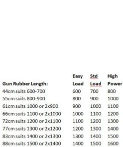 Rigging Ocean Hunter Gun Rubber: 16mm (Green)