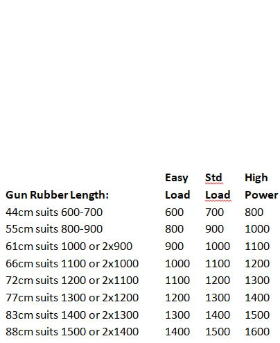 Rigging Ocean Hunter Gun Rubber: 14mm (Red) 5 Rigging Ocean Hunter Gun Rubber: 14mm (Red)
