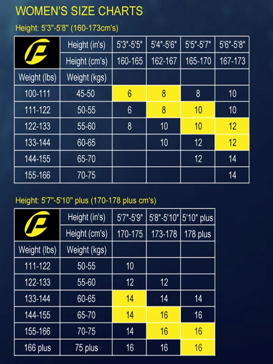 Probe IDry Wetsuit 7mm Ladies Wetsuits 4 Probe IDry Wetsuit 7mm Ladies Wetsuits