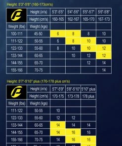 Probe IFlex Wetsuit 5mm Ladies